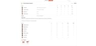 RCB vs SRH in IPL 2023 scorecard.
